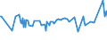 KN 29412030 /Exporte /Einheit = Preise (Euro/Tonne) /Partnerland: Zypern /Meldeland: Eur27_2020 /29412030:Dihydrostreptomycin, Seine Salze, Ester und Hydrate