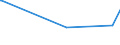 KN 29412030 /Exporte /Einheit = Preise (Euro/Tonne) /Partnerland: Jordanien /Meldeland: Europäische Union /29412030:Dihydrostreptomycin, Seine Salze, Ester und Hydrate