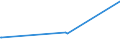 CN 29412030 /Exports /Unit = Prices (Euro/ton) /Partner: Saudi Arabia /Reporter: Eur27_2020 /29412030:Dihydrostreptomycin, its Salts, Esters and Hydrates