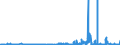 KN 29412080 /Exporte /Einheit = Preise (Euro/Tonne) /Partnerland: Deutschland /Meldeland: Eur27_2020 /29412080:Streptomycine und Ihre Derivate; Salze Dieser Erzeugnisse (Ausg. Dihydrostreptomycin und Seine Salze, Ester und Hydrate)