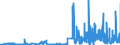 KN 29412080 /Exporte /Einheit = Preise (Euro/Tonne) /Partnerland: Ver.koenigreich /Meldeland: Eur27_2020 /29412080:Streptomycine und Ihre Derivate; Salze Dieser Erzeugnisse (Ausg. Dihydrostreptomycin und Seine Salze, Ester und Hydrate)