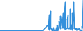 KN 29412080 /Exporte /Einheit = Preise (Euro/Tonne) /Partnerland: Daenemark /Meldeland: Eur27_2020 /29412080:Streptomycine und Ihre Derivate; Salze Dieser Erzeugnisse (Ausg. Dihydrostreptomycin und Seine Salze, Ester und Hydrate)