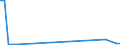 KN 29412080 /Exporte /Einheit = Preise (Euro/Tonne) /Partnerland: Ver.koenigreich(Nordirland) /Meldeland: Eur27_2020 /29412080:Streptomycine und Ihre Derivate; Salze Dieser Erzeugnisse (Ausg. Dihydrostreptomycin und Seine Salze, Ester und Hydrate)