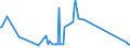 CN 29412080 /Exports /Unit = Prices (Euro/ton) /Partner: Luxembourg /Reporter: Eur27_2020 /29412080:Streptomycins and Their Derivatives; Salts Thereof (Excl. Dihydrostreptomycin and its Salts, Esters and Hydrates)