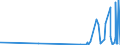 KN 29412080 /Exporte /Einheit = Preise (Euro/Tonne) /Partnerland: Norwegen /Meldeland: Eur27_2020 /29412080:Streptomycine und Ihre Derivate; Salze Dieser Erzeugnisse (Ausg. Dihydrostreptomycin und Seine Salze, Ester und Hydrate)