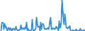 KN 29412080 /Exporte /Einheit = Preise (Euro/Tonne) /Partnerland: Schweden /Meldeland: Eur27_2020 /29412080:Streptomycine und Ihre Derivate; Salze Dieser Erzeugnisse (Ausg. Dihydrostreptomycin und Seine Salze, Ester und Hydrate)