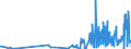 KN 29412080 /Exporte /Einheit = Preise (Euro/Tonne) /Partnerland: Schweiz /Meldeland: Eur27_2020 /29412080:Streptomycine und Ihre Derivate; Salze Dieser Erzeugnisse (Ausg. Dihydrostreptomycin und Seine Salze, Ester und Hydrate)