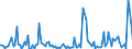 KN 29412080 /Exporte /Einheit = Preise (Euro/Tonne) /Partnerland: Gibraltar /Meldeland: Eur27_2020 /29412080:Streptomycine und Ihre Derivate; Salze Dieser Erzeugnisse (Ausg. Dihydrostreptomycin und Seine Salze, Ester und Hydrate)