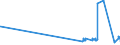 KN 29412080 /Exporte /Einheit = Preise (Euro/Tonne) /Partnerland: Malta /Meldeland: Eur27_2020 /29412080:Streptomycine und Ihre Derivate; Salze Dieser Erzeugnisse (Ausg. Dihydrostreptomycin und Seine Salze, Ester und Hydrate)