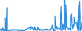 KN 29412080 /Exporte /Einheit = Preise (Euro/Tonne) /Partnerland: Tuerkei /Meldeland: Eur27_2020 /29412080:Streptomycine und Ihre Derivate; Salze Dieser Erzeugnisse (Ausg. Dihydrostreptomycin und Seine Salze, Ester und Hydrate)