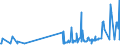 KN 29412080 /Exporte /Einheit = Preise (Euro/Tonne) /Partnerland: Estland /Meldeland: Eur27_2020 /29412080:Streptomycine und Ihre Derivate; Salze Dieser Erzeugnisse (Ausg. Dihydrostreptomycin und Seine Salze, Ester und Hydrate)