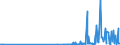 KN 29412080 /Exporte /Einheit = Preise (Euro/Tonne) /Partnerland: Lettland /Meldeland: Eur27_2020 /29412080:Streptomycine und Ihre Derivate; Salze Dieser Erzeugnisse (Ausg. Dihydrostreptomycin und Seine Salze, Ester und Hydrate)