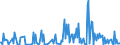 KN 29412080 /Exporte /Einheit = Preise (Euro/Tonne) /Partnerland: Litauen /Meldeland: Eur27_2020 /29412080:Streptomycine und Ihre Derivate; Salze Dieser Erzeugnisse (Ausg. Dihydrostreptomycin und Seine Salze, Ester und Hydrate)