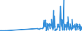 KN 29412080 /Exporte /Einheit = Preise (Euro/Tonne) /Partnerland: Ungarn /Meldeland: Eur27_2020 /29412080:Streptomycine und Ihre Derivate; Salze Dieser Erzeugnisse (Ausg. Dihydrostreptomycin und Seine Salze, Ester und Hydrate)