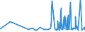 KN 29412080 /Exporte /Einheit = Preise (Euro/Tonne) /Partnerland: Bulgarien /Meldeland: Eur27_2020 /29412080:Streptomycine und Ihre Derivate; Salze Dieser Erzeugnisse (Ausg. Dihydrostreptomycin und Seine Salze, Ester und Hydrate)