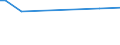 KN 29412080 /Exporte /Einheit = Preise (Euro/Tonne) /Partnerland: Albanien /Meldeland: Eur27_2020 /29412080:Streptomycine und Ihre Derivate; Salze Dieser Erzeugnisse (Ausg. Dihydrostreptomycin und Seine Salze, Ester und Hydrate)