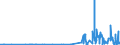 KN 29412080 /Exporte /Einheit = Preise (Euro/Tonne) /Partnerland: Russland /Meldeland: Eur27_2020 /29412080:Streptomycine und Ihre Derivate; Salze Dieser Erzeugnisse (Ausg. Dihydrostreptomycin und Seine Salze, Ester und Hydrate)