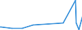 KN 29412080 /Exporte /Einheit = Preise (Euro/Tonne) /Partnerland: Kasachstan /Meldeland: Eur27_2020 /29412080:Streptomycine und Ihre Derivate; Salze Dieser Erzeugnisse (Ausg. Dihydrostreptomycin und Seine Salze, Ester und Hydrate)