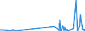 KN 29412080 /Exporte /Einheit = Preise (Euro/Tonne) /Partnerland: Kroatien /Meldeland: Eur27_2020 /29412080:Streptomycine und Ihre Derivate; Salze Dieser Erzeugnisse (Ausg. Dihydrostreptomycin und Seine Salze, Ester und Hydrate)