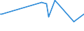 KN 29412080 /Exporte /Einheit = Preise (Euro/Tonne) /Partnerland: Bosn.-herzegowina /Meldeland: Europäische Union /29412080:Streptomycine und Ihre Derivate; Salze Dieser Erzeugnisse (Ausg. Dihydrostreptomycin und Seine Salze, Ester und Hydrate)