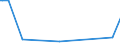 KN 29412080 /Exporte /Einheit = Preise (Euro/Tonne) /Partnerland: Tunesien /Meldeland: Eur27_2020 /29412080:Streptomycine und Ihre Derivate; Salze Dieser Erzeugnisse (Ausg. Dihydrostreptomycin und Seine Salze, Ester und Hydrate)