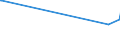 KN 29412080 /Exporte /Einheit = Preise (Euro/Tonne) /Partnerland: Burundi /Meldeland: Eur27_2020 /29412080:Streptomycine und Ihre Derivate; Salze Dieser Erzeugnisse (Ausg. Dihydrostreptomycin und Seine Salze, Ester und Hydrate)