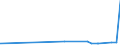 KN 29412080 /Exporte /Einheit = Preise (Euro/Tonne) /Partnerland: Uganda /Meldeland: Eur27_2020 /29412080:Streptomycine und Ihre Derivate; Salze Dieser Erzeugnisse (Ausg. Dihydrostreptomycin und Seine Salze, Ester und Hydrate)