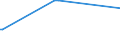 KN 29412080 /Exporte /Einheit = Preise (Euro/Tonne) /Partnerland: Tansania /Meldeland: Eur27_2020 /29412080:Streptomycine und Ihre Derivate; Salze Dieser Erzeugnisse (Ausg. Dihydrostreptomycin und Seine Salze, Ester und Hydrate)