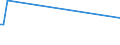 KN 29412080 /Exporte /Einheit = Preise (Euro/Tonne) /Partnerland: Mosambik /Meldeland: Europäische Union /29412080:Streptomycine und Ihre Derivate; Salze Dieser Erzeugnisse (Ausg. Dihydrostreptomycin und Seine Salze, Ester und Hydrate)