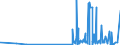 CN 29412080 /Exports /Unit = Prices (Euro/ton) /Partner: South Africa /Reporter: Eur27_2020 /29412080:Streptomycins and Their Derivatives; Salts Thereof (Excl. Dihydrostreptomycin and its Salts, Esters and Hydrates)