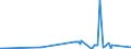 KN 29412080 /Exporte /Einheit = Preise (Euro/Tonne) /Partnerland: Kanada /Meldeland: Eur27_2020 /29412080:Streptomycine und Ihre Derivate; Salze Dieser Erzeugnisse (Ausg. Dihydrostreptomycin und Seine Salze, Ester und Hydrate)