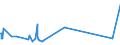 KN 29412080 /Exporte /Einheit = Preise (Euro/Tonne) /Partnerland: Guatemala /Meldeland: Europäische Union /29412080:Streptomycine und Ihre Derivate; Salze Dieser Erzeugnisse (Ausg. Dihydrostreptomycin und Seine Salze, Ester und Hydrate)