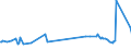 KN 29412080 /Exporte /Einheit = Preise (Euro/Tonne) /Partnerland: Costa Rica /Meldeland: Eur27_2020 /29412080:Streptomycine und Ihre Derivate; Salze Dieser Erzeugnisse (Ausg. Dihydrostreptomycin und Seine Salze, Ester und Hydrate)