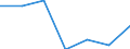 CN 29412090 /Exports /Unit = Prices (Euro/ton) /Partner: France /Reporter: Eur27 /29412090:Streptomycins and Their Derivatives; Salts Thereof (Excl. Dihydrostreptomycin)