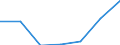 CN 29412090 /Exports /Unit = Prices (Euro/ton) /Partner: Netherlands /Reporter: Eur27 /29412090:Streptomycins and Their Derivatives; Salts Thereof (Excl. Dihydrostreptomycin)