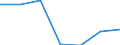 KN 29412090 /Exporte /Einheit = Preise (Euro/Tonne) /Partnerland: Italien /Meldeland: Eur27 /29412090:Streptomycine und Ihre Derivate; Salze Dieser Erzeugnisse (Ausg. Dihydrostreptomycin)