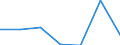 KN 29412090 /Exporte /Einheit = Preise (Euro/Tonne) /Partnerland: Ver.koenigreich /Meldeland: Eur27 /29412090:Streptomycine und Ihre Derivate; Salze Dieser Erzeugnisse (Ausg. Dihydrostreptomycin)