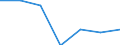 KN 29412090 /Exporte /Einheit = Preise (Euro/Tonne) /Partnerland: Irland /Meldeland: Eur27 /29412090:Streptomycine und Ihre Derivate; Salze Dieser Erzeugnisse (Ausg. Dihydrostreptomycin)