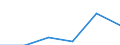 KN 29412090 /Exporte /Einheit = Preise (Euro/Tonne) /Partnerland: Daenemark /Meldeland: Eur27 /29412090:Streptomycine und Ihre Derivate; Salze Dieser Erzeugnisse (Ausg. Dihydrostreptomycin)