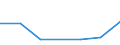 KN 29412090 /Exporte /Einheit = Preise (Euro/Tonne) /Partnerland: Griechenland /Meldeland: Eur27 /29412090:Streptomycine und Ihre Derivate; Salze Dieser Erzeugnisse (Ausg. Dihydrostreptomycin)