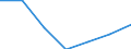 KN 29412090 /Exporte /Einheit = Preise (Euro/Tonne) /Partnerland: Portugal /Meldeland: Eur27 /29412090:Streptomycine und Ihre Derivate; Salze Dieser Erzeugnisse (Ausg. Dihydrostreptomycin)