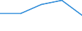 KN 29412090 /Exporte /Einheit = Preise (Euro/Tonne) /Partnerland: Ceuta /Meldeland: Eur27 /29412090:Streptomycine und Ihre Derivate; Salze Dieser Erzeugnisse (Ausg. Dihydrostreptomycin)