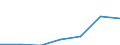 CN 29412090 /Exports /Unit = Prices (Euro/ton) /Partner: Switzerland /Reporter: Eur27 /29412090:Streptomycins and Their Derivatives; Salts Thereof (Excl. Dihydrostreptomycin)