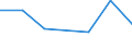 KN 29412090 /Exporte /Einheit = Preise (Euro/Tonne) /Partnerland: Oesterreich /Meldeland: Eur27 /29412090:Streptomycine und Ihre Derivate; Salze Dieser Erzeugnisse (Ausg. Dihydrostreptomycin)