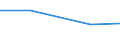 KN 29412090 /Exporte /Einheit = Preise (Euro/Tonne) /Partnerland: Jugoslawien /Meldeland: Eur27 /29412090:Streptomycine und Ihre Derivate; Salze Dieser Erzeugnisse (Ausg. Dihydrostreptomycin)