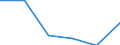 KN 29412090 /Exporte /Einheit = Preise (Euro/Tonne) /Partnerland: Tuerkei /Meldeland: Eur27 /29412090:Streptomycine und Ihre Derivate; Salze Dieser Erzeugnisse (Ausg. Dihydrostreptomycin)