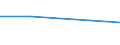 KN 29412090 /Exporte /Einheit = Preise (Euro/Tonne) /Partnerland: Kenia /Meldeland: Eur27 /29412090:Streptomycine und Ihre Derivate; Salze Dieser Erzeugnisse (Ausg. Dihydrostreptomycin)