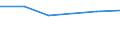 KN 29412090 /Exporte /Einheit = Preise (Euro/Tonne) /Partnerland: Simbabwe /Meldeland: Eur27 /29412090:Streptomycine und Ihre Derivate; Salze Dieser Erzeugnisse (Ausg. Dihydrostreptomycin)