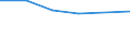 CN 29412090 /Exports /Unit = Prices (Euro/ton) /Partner: Canada /Reporter: Eur27 /29412090:Streptomycins and Their Derivatives; Salts Thereof (Excl. Dihydrostreptomycin)