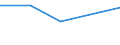 KN 29412090 /Exporte /Einheit = Preise (Euro/Tonne) /Partnerland: Guatemala /Meldeland: Eur27 /29412090:Streptomycine und Ihre Derivate; Salze Dieser Erzeugnisse (Ausg. Dihydrostreptomycin)